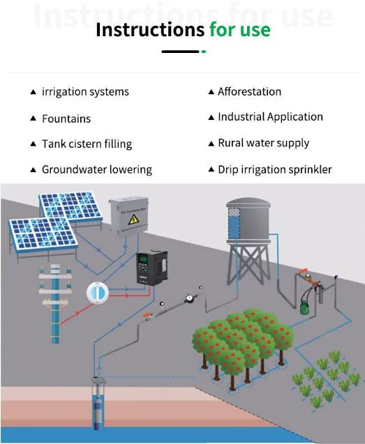 CKMINE 0.75-500kw 15kw PV Water Pump Inverter Solar Panel 900V Variable Frequency Drive 380V 7.5kw for deep well Pumping