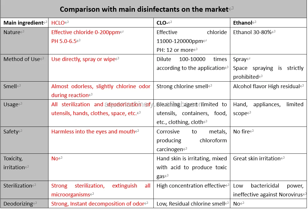 Automatic Continous HOCI Disinfection Maker / Electrolysis Water Machine / HCLO Water Making Machine
