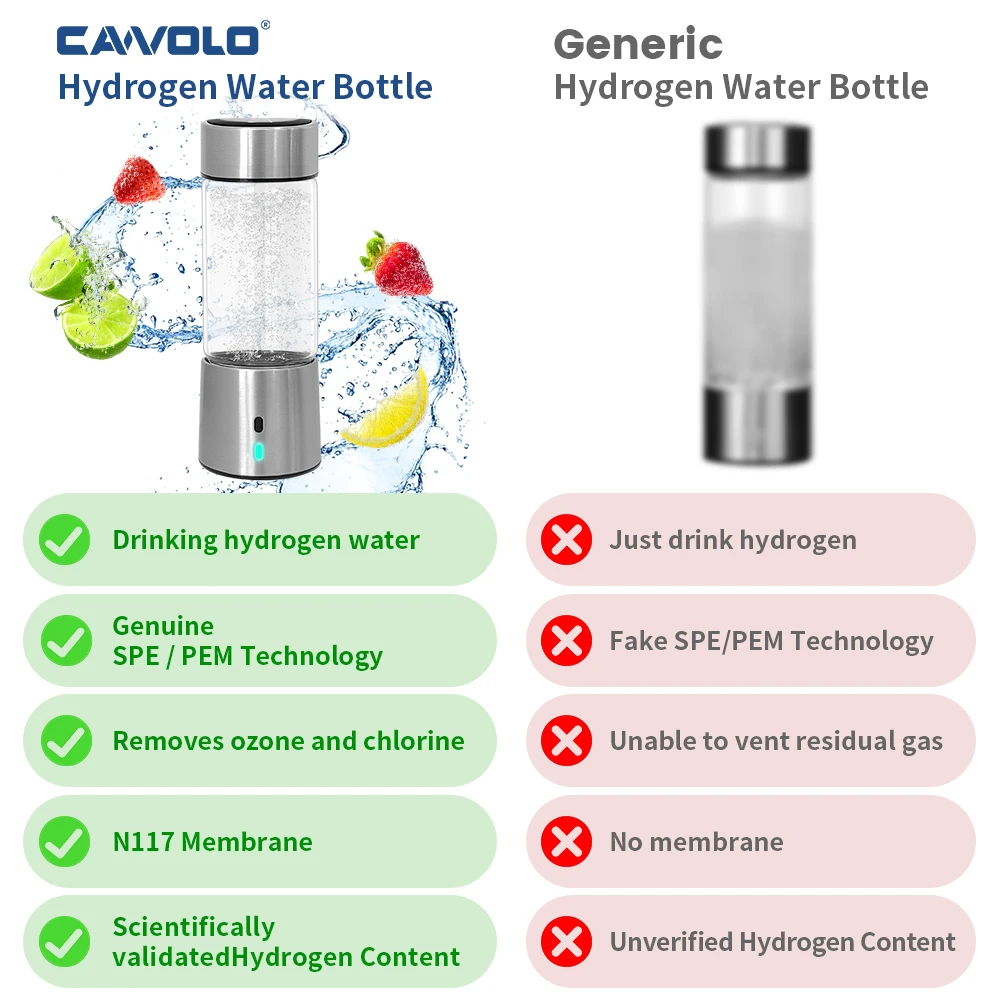 Hydrogen Rich Water Cup PEM Technology Ionizer Portable USB Rechargeable Ionized Water kangen water bottle