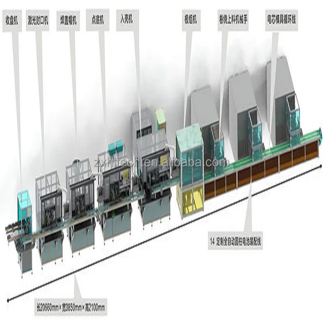 ZX Lithium battery production line