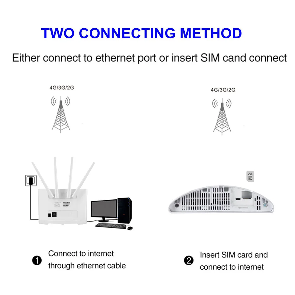 Unlocked CP109 Factory OEM Home CPE With Sim Card Slot Routers 4g LTE Hotspots WIFI CPE Wireless Router