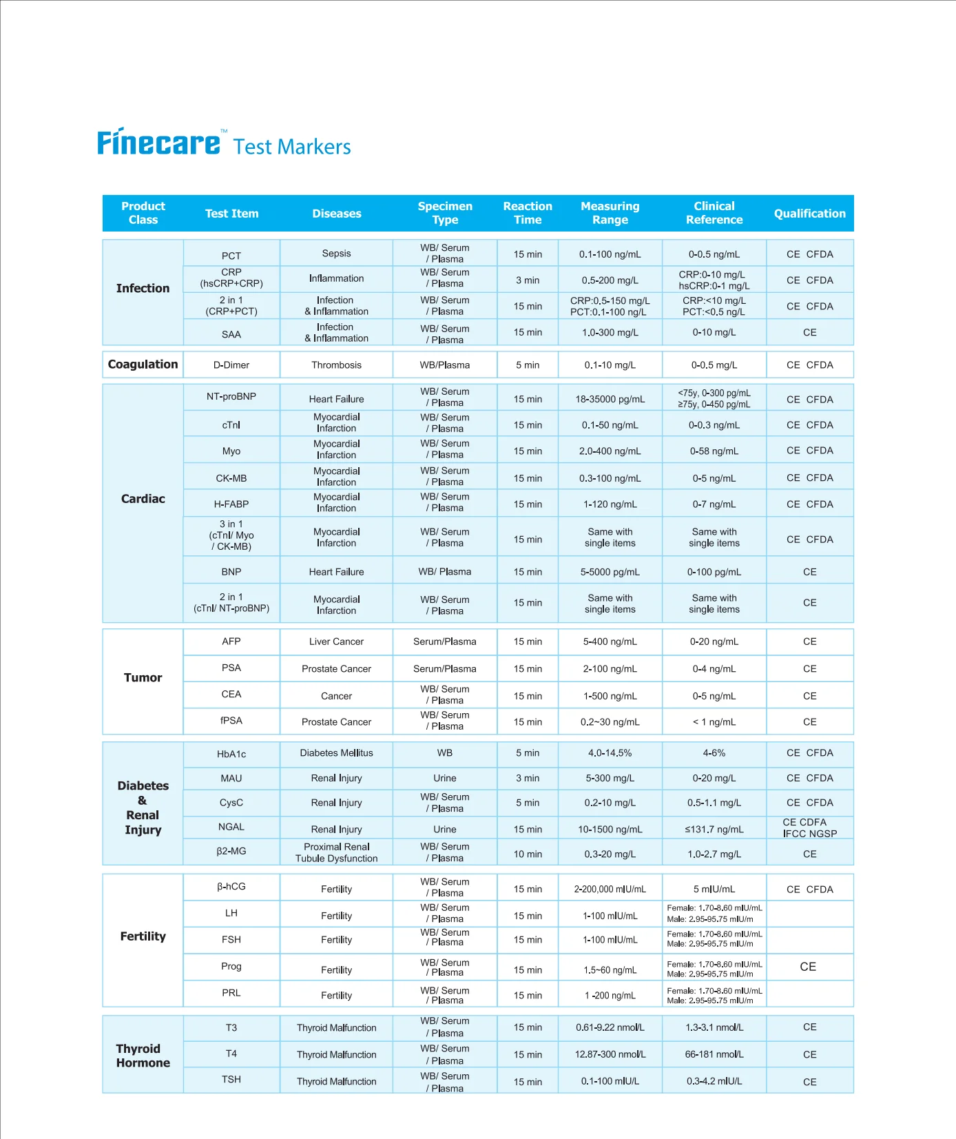 Набор для определения количественного флуоресцентного иммунофлуоресцентного анализа