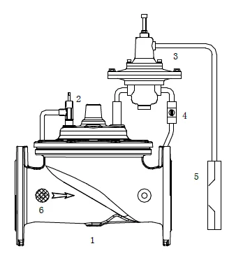 good quality proportional automatic water flow control valve with needle valve price list