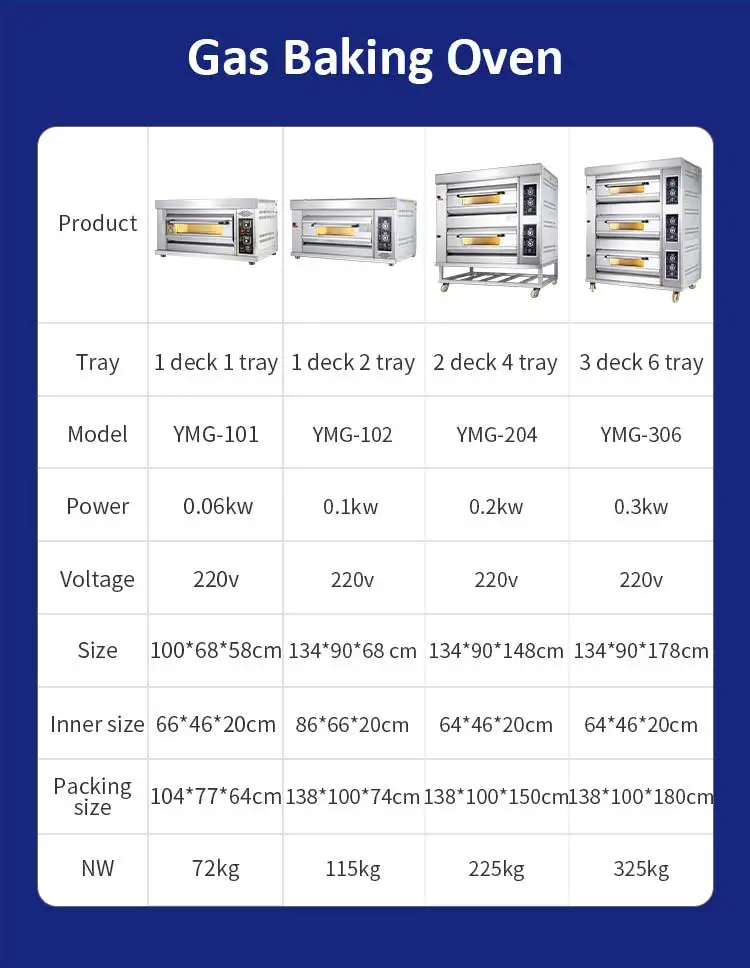 Automatic Cake and Bread gas oven for bakery.jpg