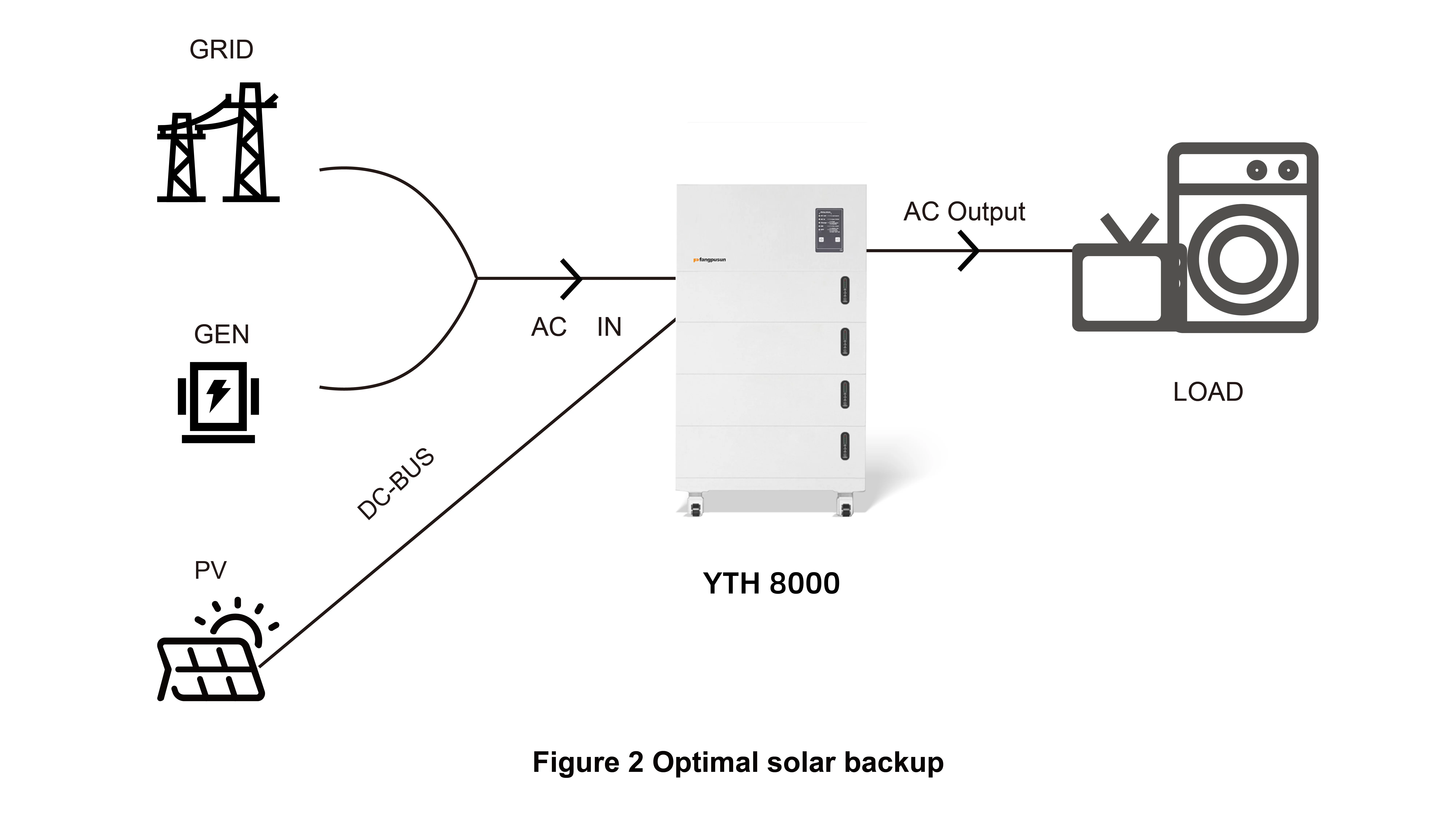 2024 arrival 20KWH All in one lithium Battery Energy Storage System renewable energy solution Hybrid Inverter transfer switch