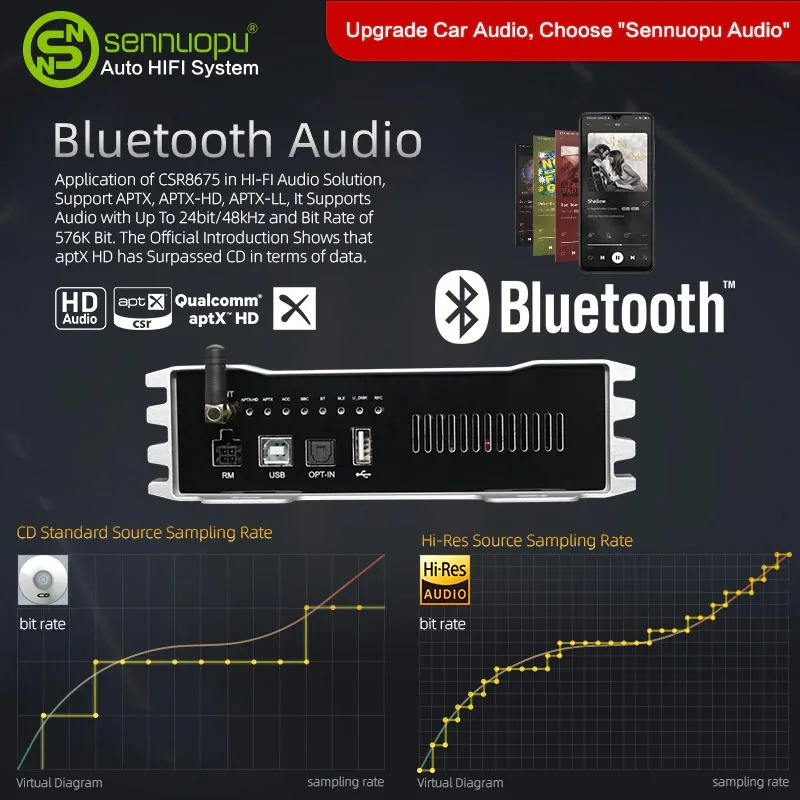 Sennuopu Popular Car DSP Amplifier 4 Channel Amplifier With 8 Channel DSP Audio Pro AmplifierS