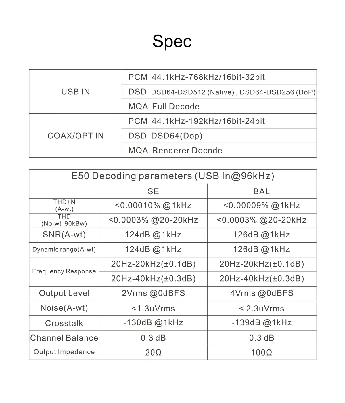 Аудио декодер TOPPING E50 HIFI 32 бит/768 кГц DSD512 ES9068AS DAC Hard Solution DSD MQA