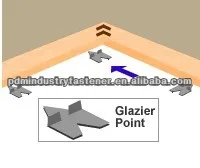 GLAZIER PUSH POINTS