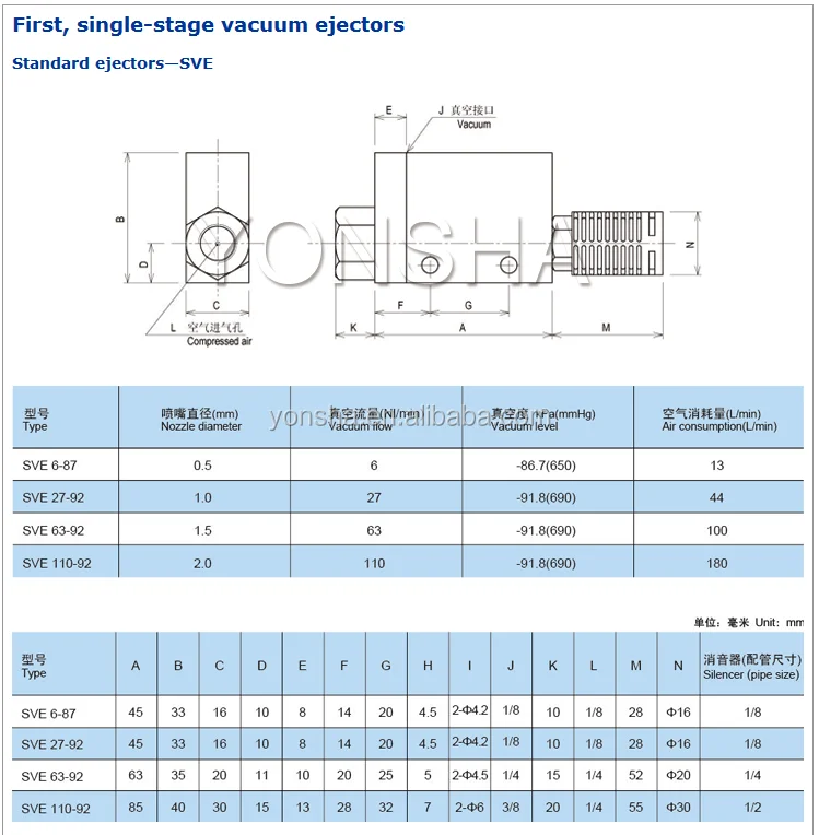 Air Vacuum Generators/Pumps/Ejectors SVE20