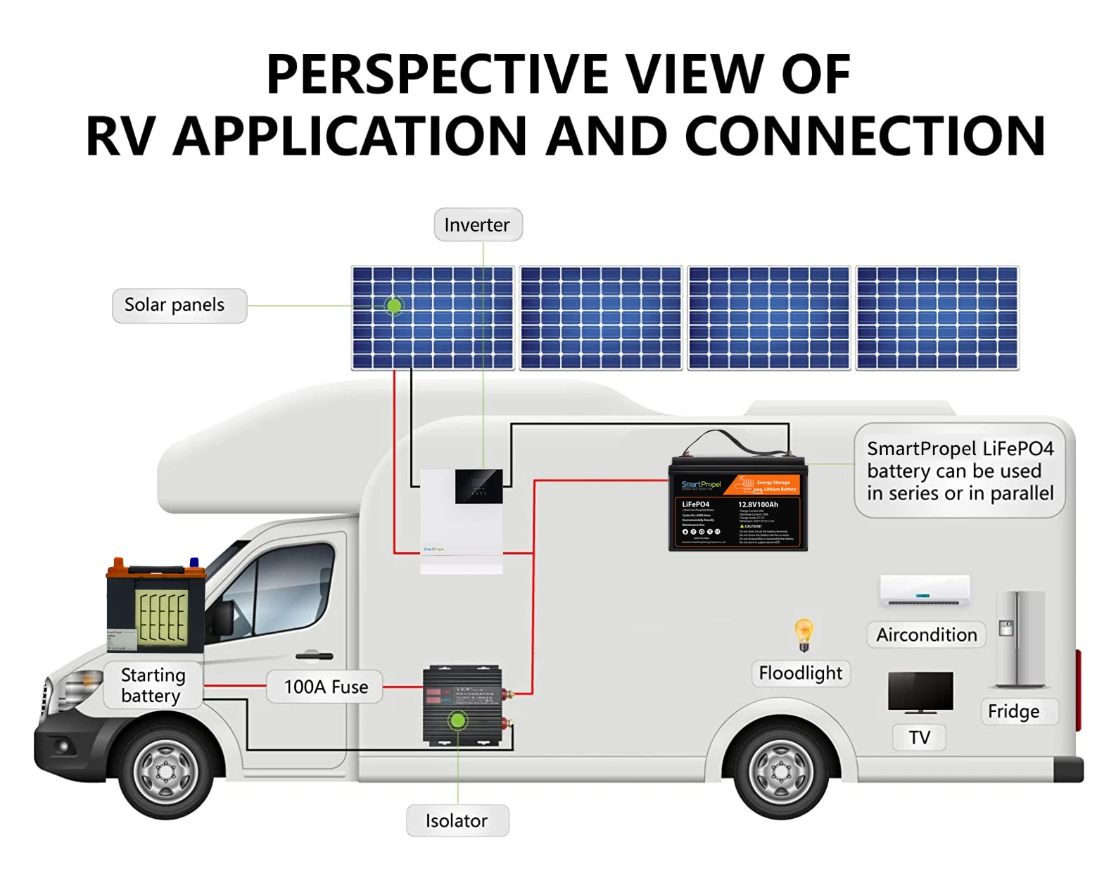 Smartpropel Cost-effective Battery Case For LiFePo4 Battery Daly BMS 12V/24V 100Ah Lifepo4 Battery Protection Pack Lifepo412V