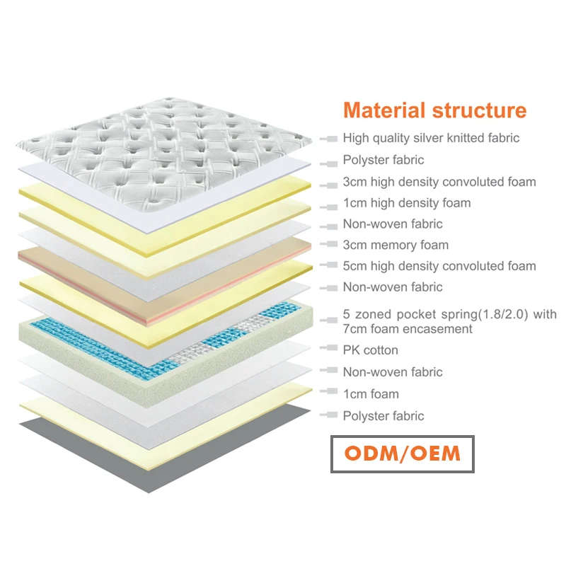 Twin Topper Queen Bed Korean Zone Buy Cheap Roll Up King Size Pocket Coil Spring mattress