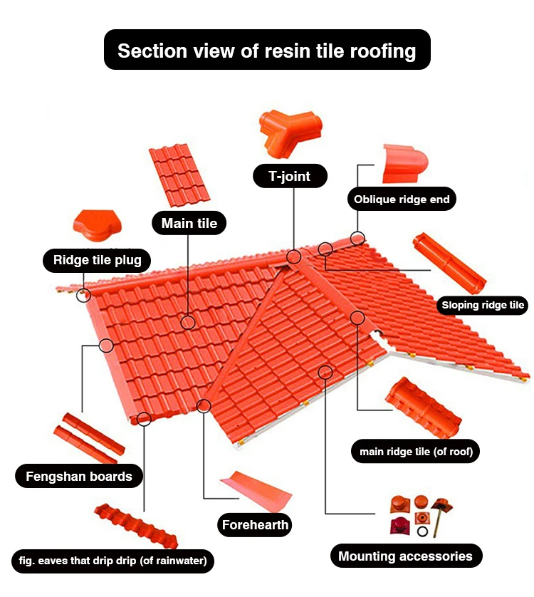 Wholesale Roofing Tiles anti corrosion PVC Roof Sheet Insulated ASA Synthetic Resin Tile