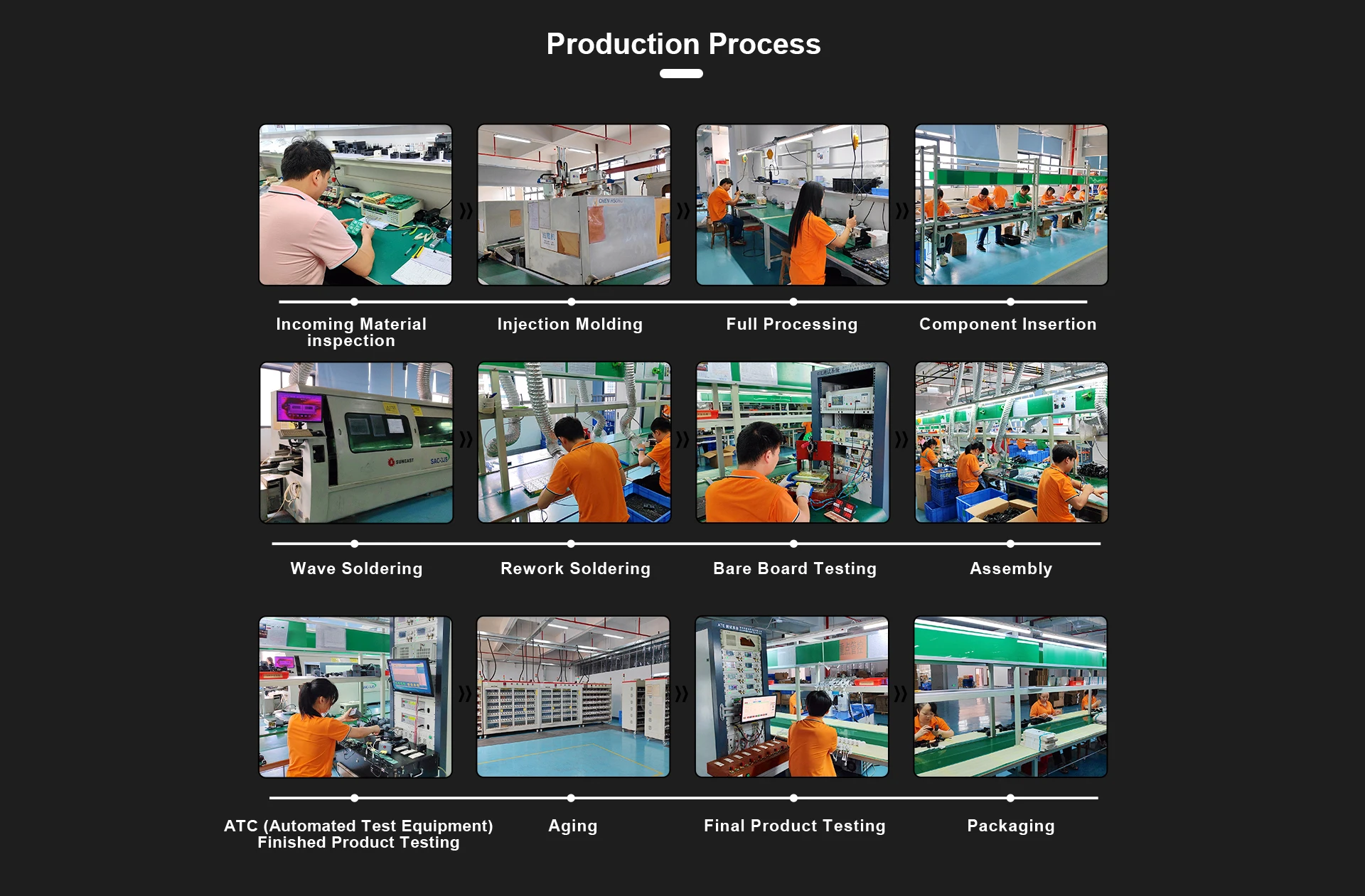 100W Charger, USB-C PD Power Adapter for Lenovo ThinkPad, Dell, Acer, HP with Quick Charger