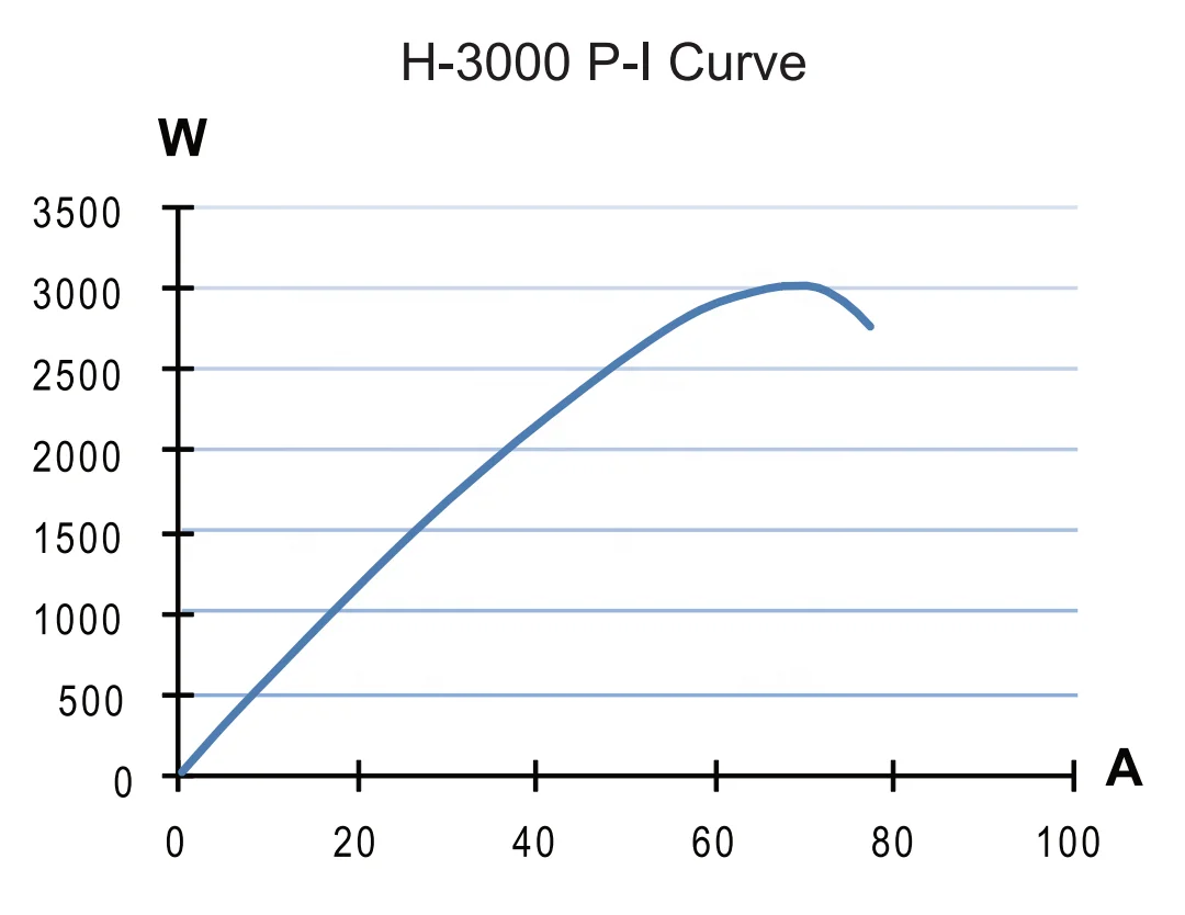 3KW Integrated Multi-Purpose Hydrogen PEM Fuel Cell