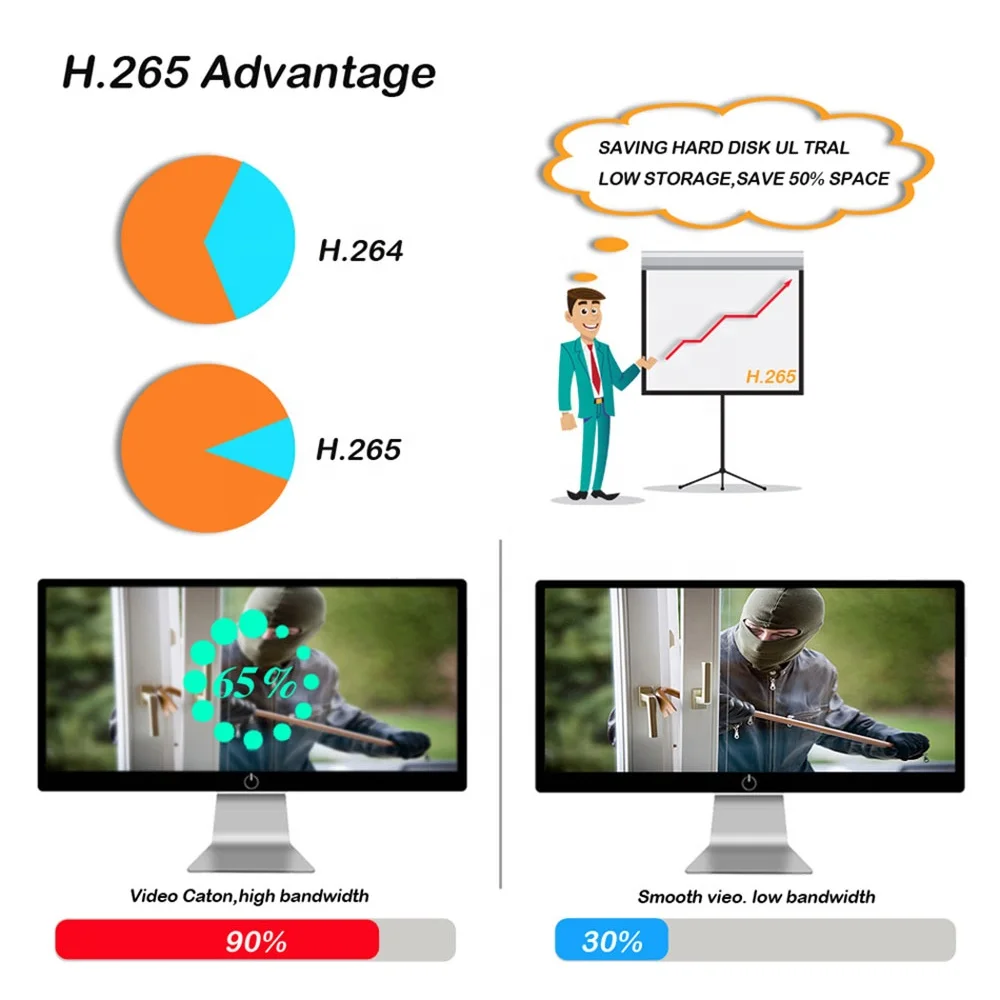 Loosafe H.265X Dome Security Camera Indoor 5MP Night Vision Full Color Camera Motion Detection 4Ch Poe CCTV Camera System