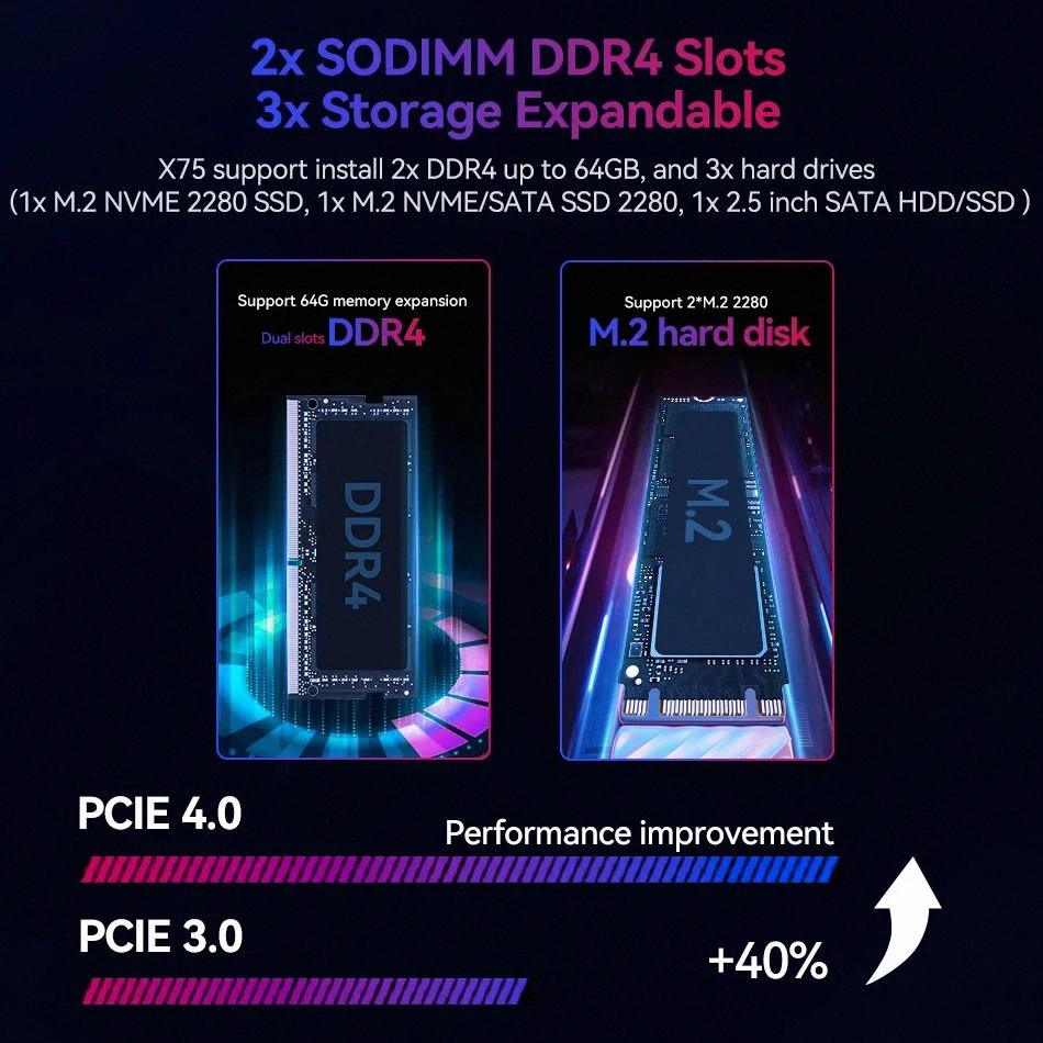 2023 GK3 Plus Mini PC 12th Alder Lake- N95 (up to 3.4GHz) Mini Gaming PC Win11 Pro 4K Dual WiFi Business Mini Computer GK3PLUS