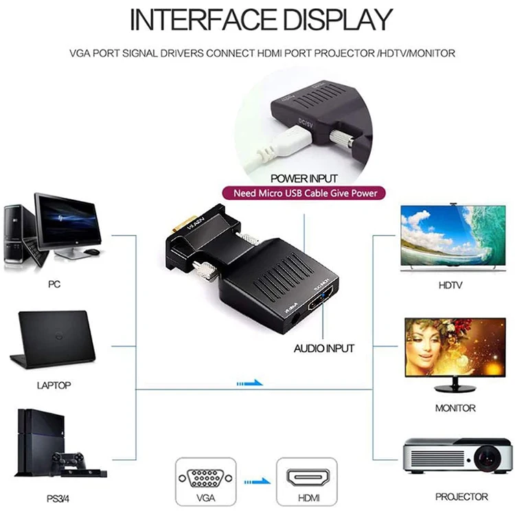 VGA to HDMI Adapter with Audio (Old PC to New TV/Monitor with HDMI), Male VGA (D-Sub,15-pin) to HDMI Video Converter for TV
