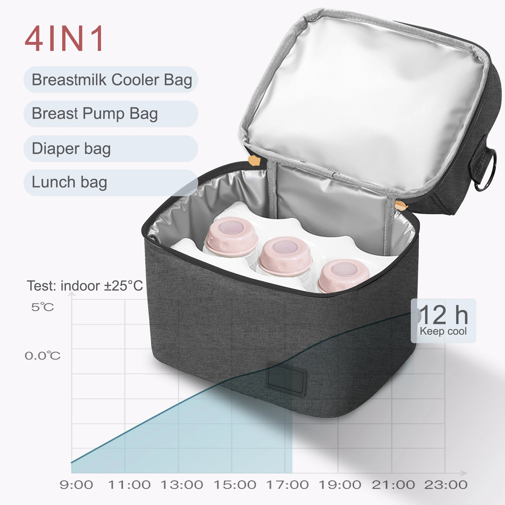 Fit Most Breast Pumps Mother Baby Care Bag Portable Waterproof Multifunctional Backpack With 2 Cooler Breast pump Backpack