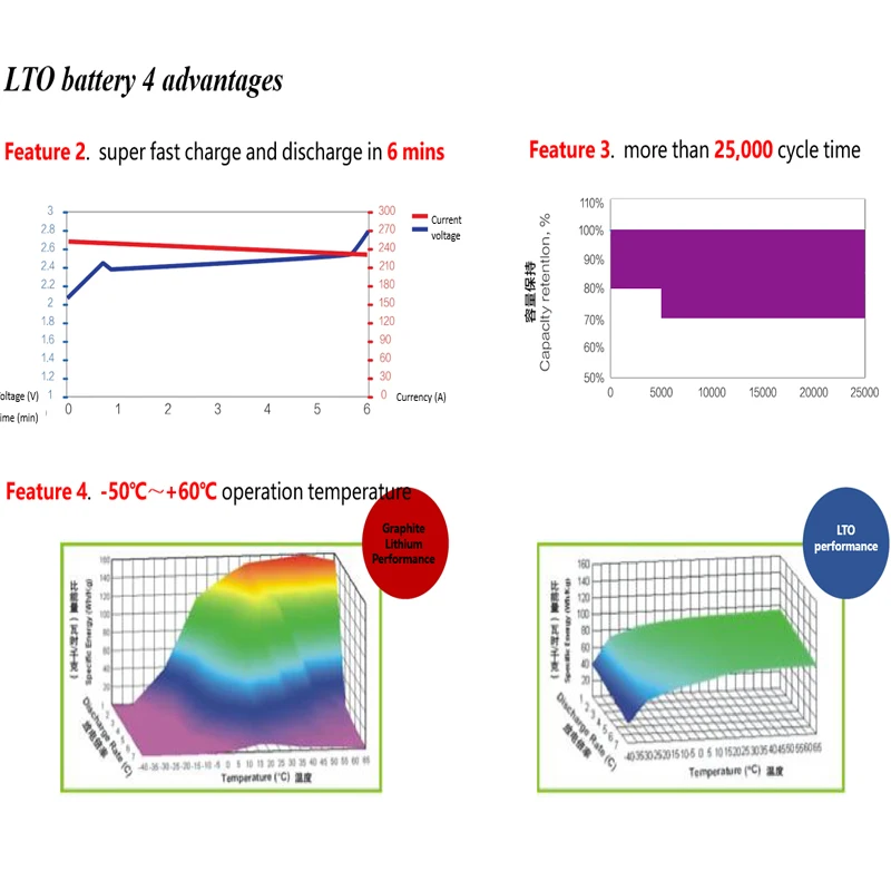 Wholesale Energy  Lithium titanate battery 2.3V 40AH Fast charge  lto battery LTO yinlong 40ah for American bass speakers