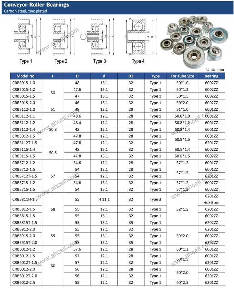 conveyor bearings