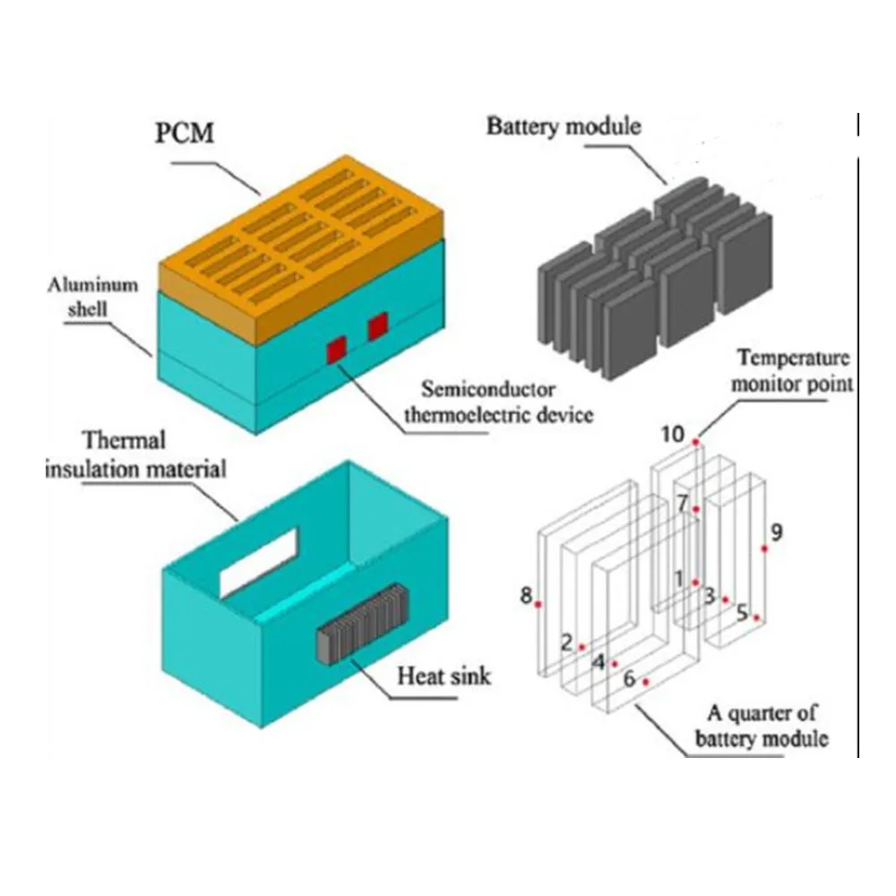 cooling PCM for battery electric vehicle phase change material