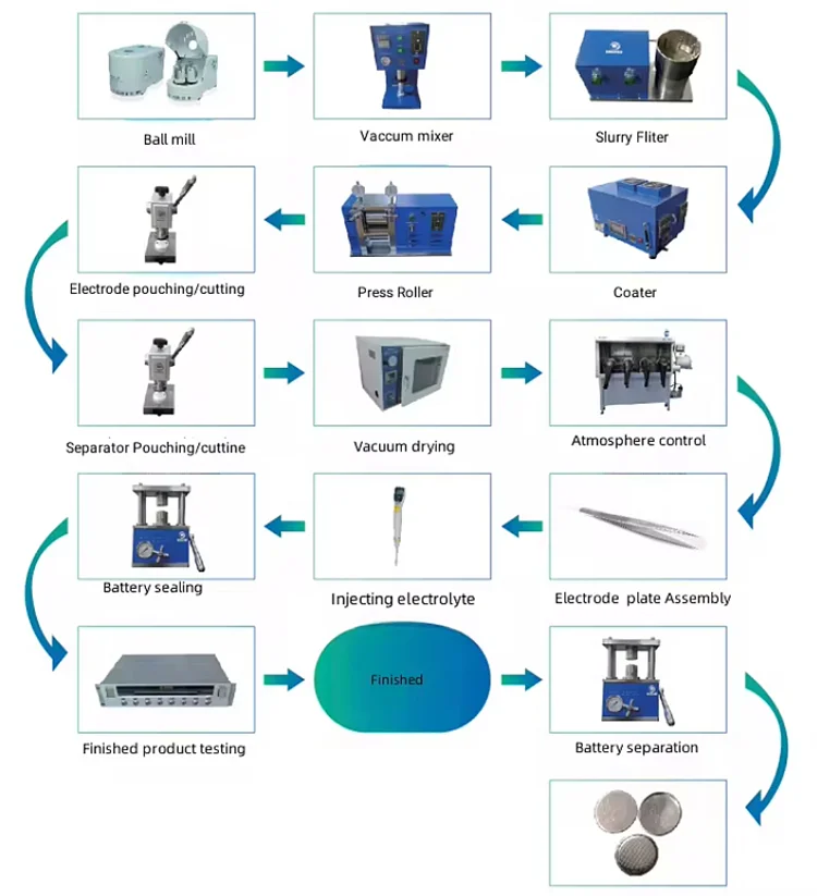 Cost-effective Heat Roll Press Machine for Lithium Ion Battery Electrode Calendering