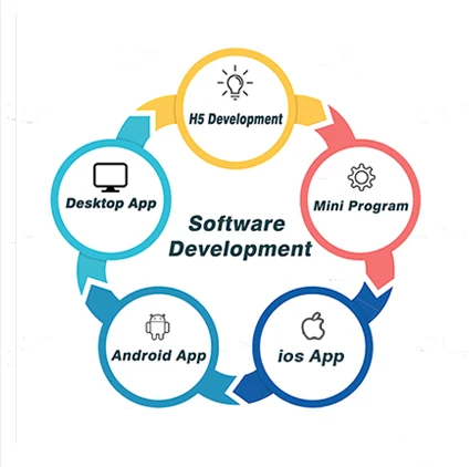 Программное обеспечение для разработки настольных приложений iOS и Android платформ