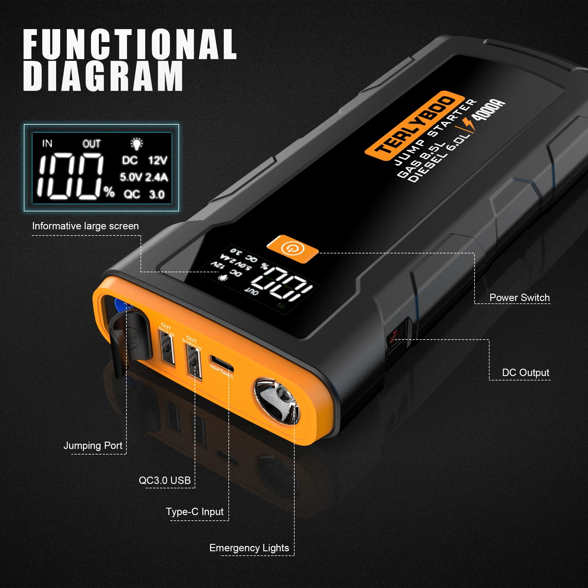 Real Capacity Portable car jump start 24000mAh 4000a peak current battery jump starter car jump starter power bank for 8.5L cars