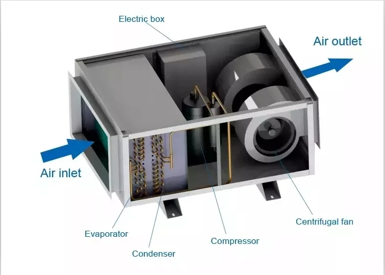 Hot sales energy saving ceiling mounted dehumidifier for greenhouse and swimming pool