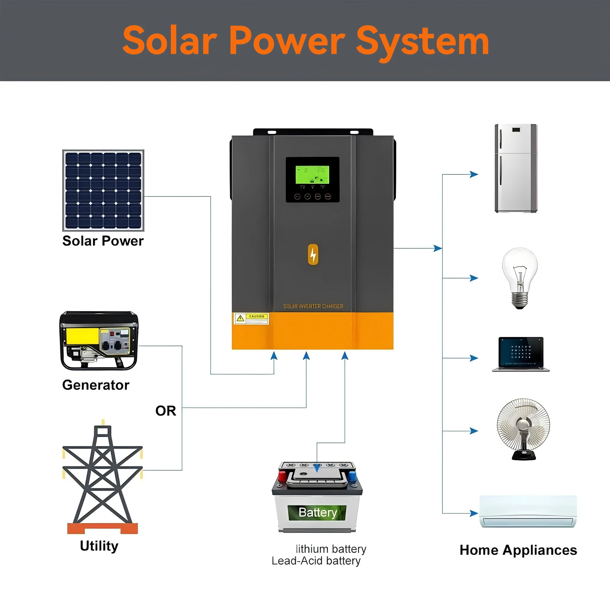 PowMr 1.6KW 12V Pure Sine Wave Solar Inverter 3KW 24V 230Vac All in One Solar Inverter for Off Grid Solar System