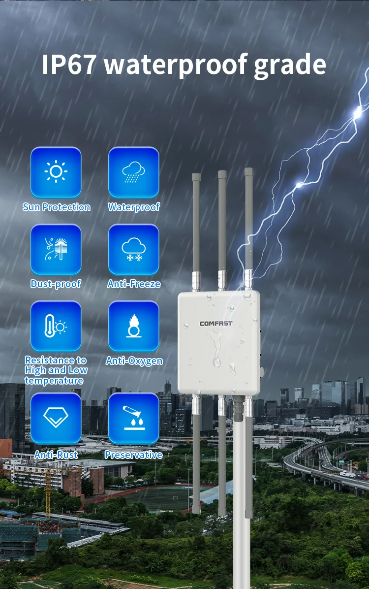Comfast CFWA860 Promotion price WiFi Hotspot Router Gigabit Ports Dual Band Wireless Outdoor WIfi Access Point Coverage AP