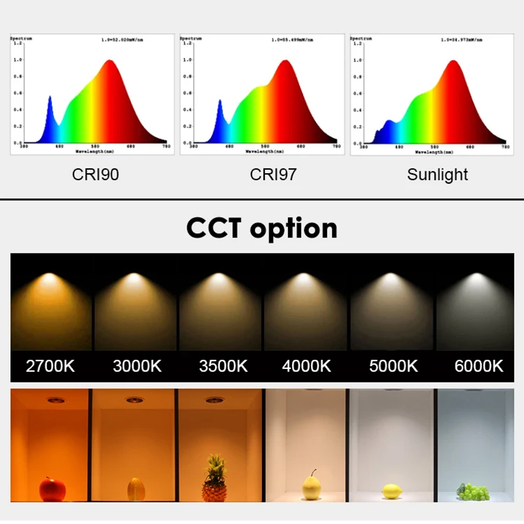 EZELED High Color Rendering 30W 60W 90W Indoor Restaurant Hotel Creative Dimmable Embedded Led Profile Spotlight