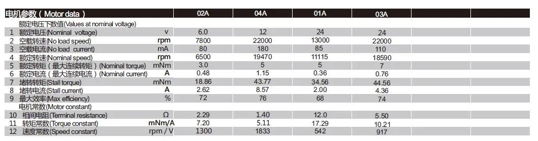 Factory customize 16mm diameter planetary 12V brushless dc gear Motor electric toothbrush precise smart machine 6v dc gear motor