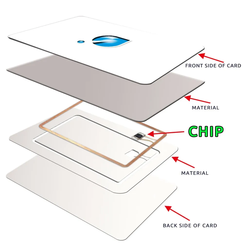 High Quality Printable Plastic PVC NFC Blank White RFID Card 13 56mhz NFC Card