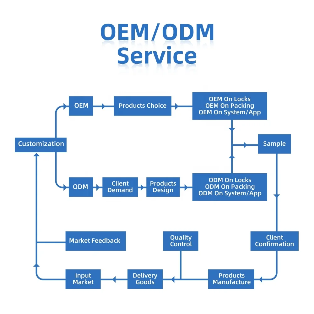 Заводская цена OEM & ODM Smart Wifi BLE отпечаток пальца смарт замок с CE ISO FCC ROHS производитель пользовательский бренд