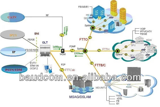 1U 19 дюймов 8 портов gepon olt