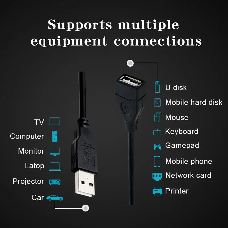 USB 2.0 Cable Extension Cable 0.6m 1m 1.5m Wire Data Transmission Line Superhighspeed Data Extension Cable For Display Projector
