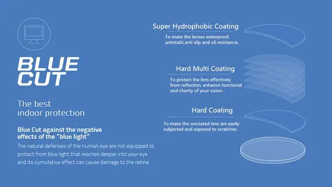 Highly Recommended Resin High Definition SHMC Coated Blue Cut Lenses
