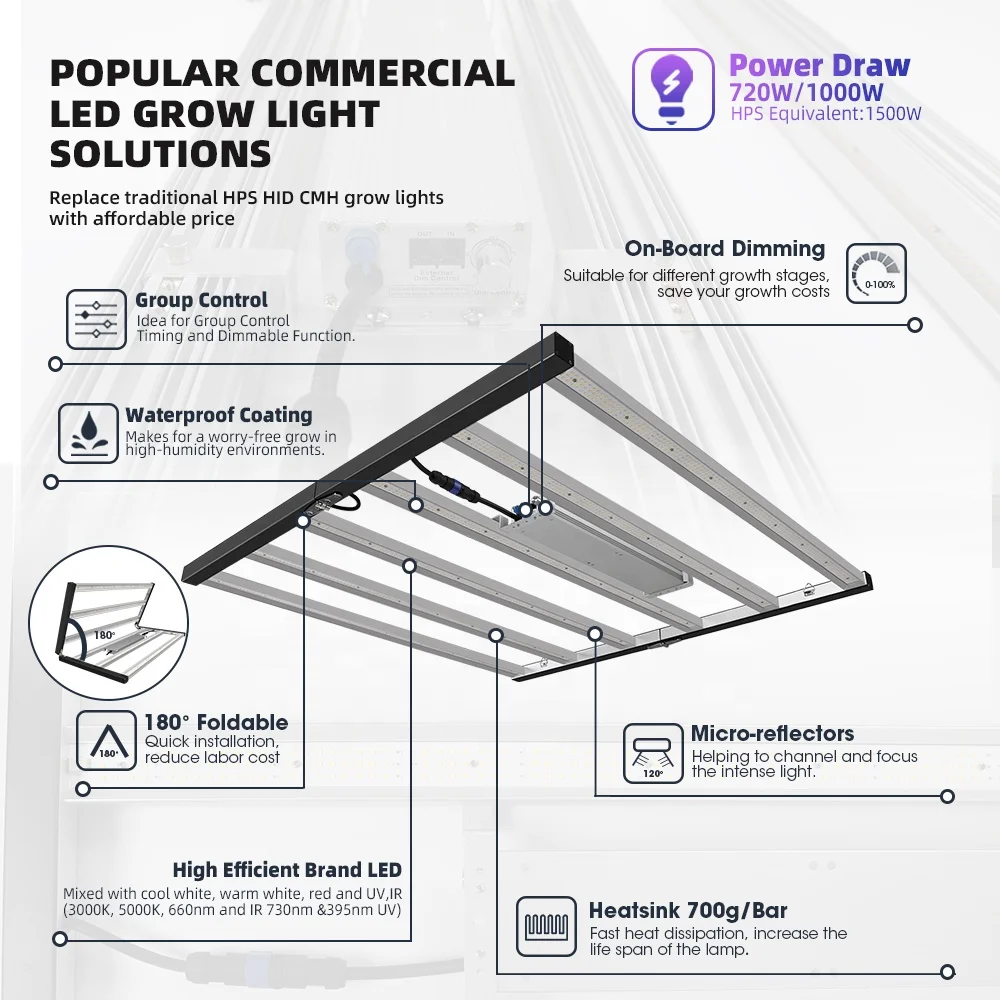 Shenzhen Commercial Green House Dimmable Veg Flower 1000 Watt Led Grow Light For Vertic Plant Grow For Veg Flower