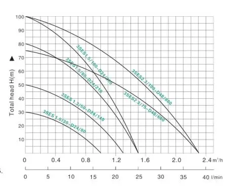 Pca Jntech Inverter Solar Water Pump To Buy In Namibia
