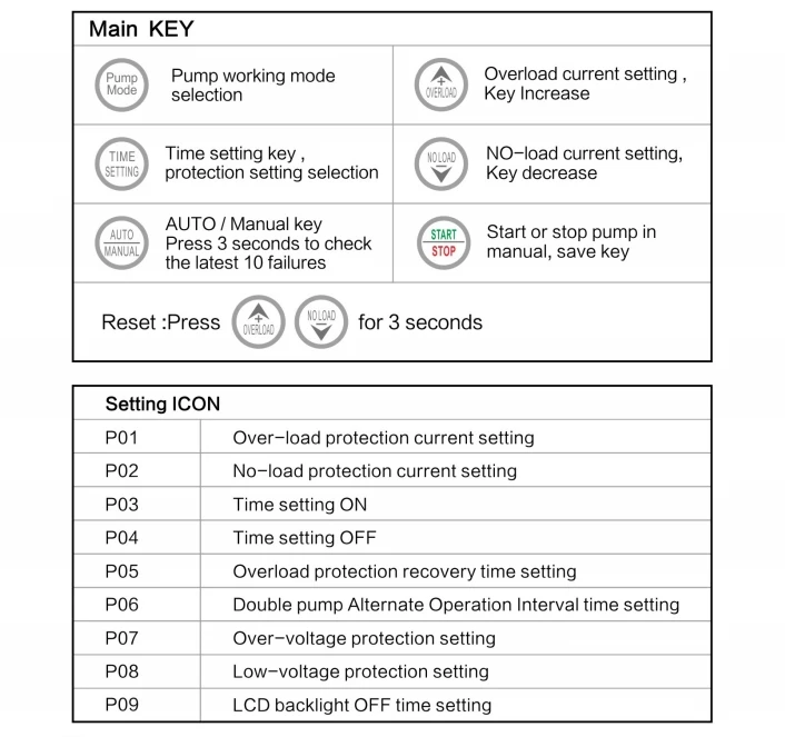 220V Intelligent water Pump Controller water level control for electric pump for water