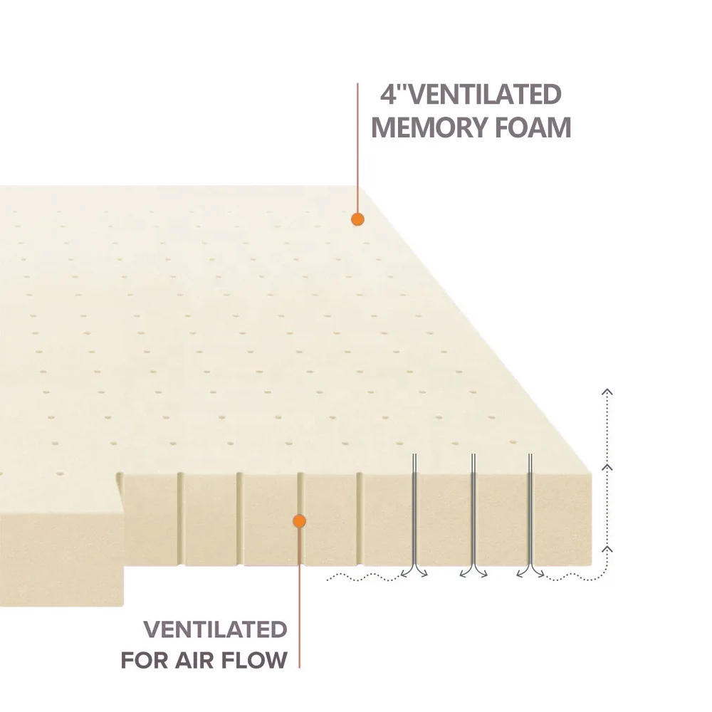 Factory wholesale Foam Mattress polyurethane foam mattress bedroom furniture  roll in a box