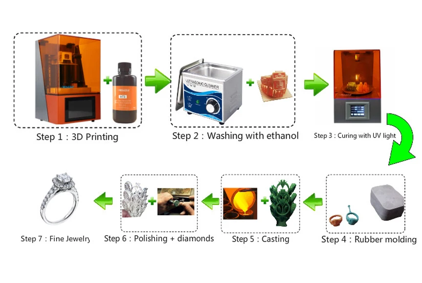 Dazzle Dazz 3D sla-lcd  resin 3D printer for dental lab dental laboratory/ dental clinic