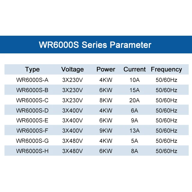 Нагреватель горячего воздуха LHS61L WR6000 3*400 в 16 кВт hotwind e143.485 для упаковочной промышленности 143