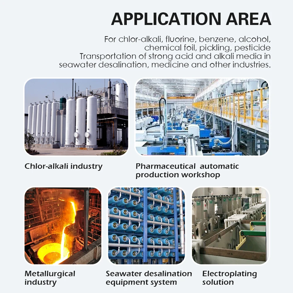 CQ stainless steel 304/316 alkali resistant and corrosion-resistant magnetic pump single-stage single suction magnetic pump