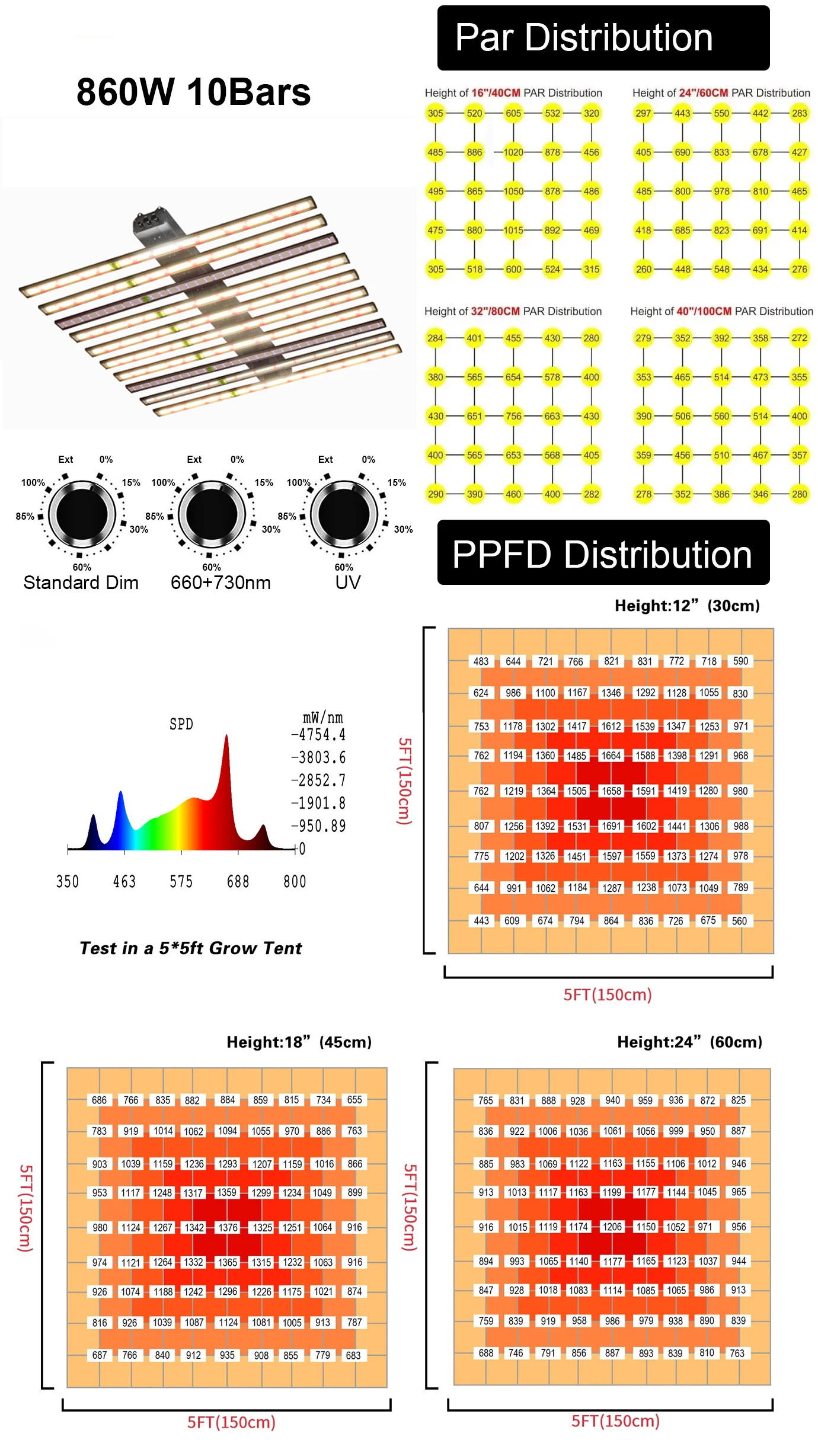 LED Grow Light with Dimmer+detachable Lighting Full Spectrum Grow Lights for Indoor Plants Veg Bloom Growing Lamps