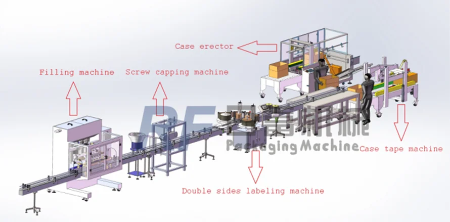 Hand Sanitizer Alcohol Gel Filling Machine Liquid Linear Gravity Bottle Filler Filling Capping Labeling Line