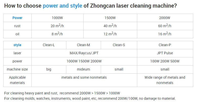 laser metal surface cleaning machine Pulse fiber hand-held 100w 200w 1000w 2000w 3000w Watt Price For Sale