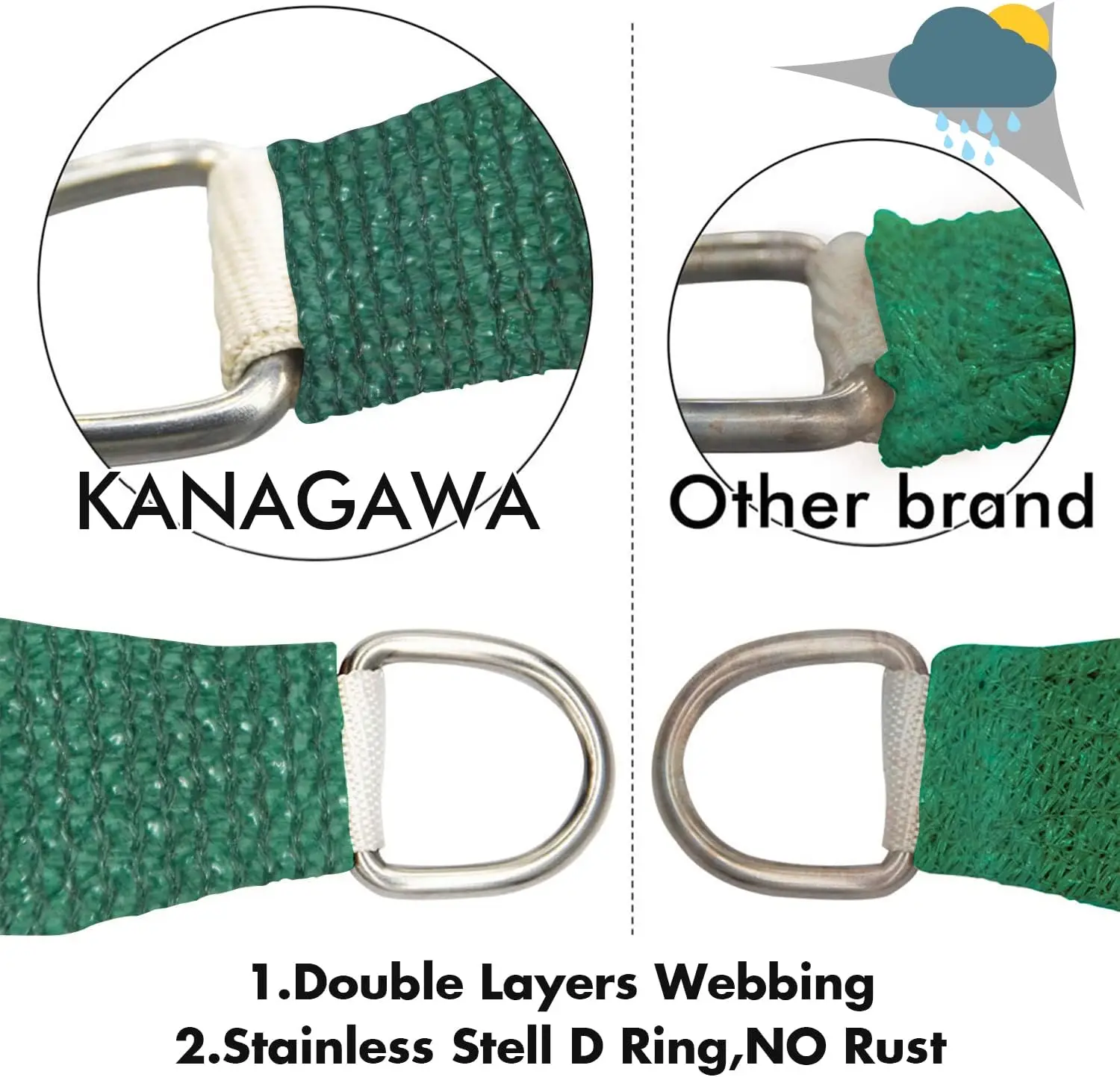 New 180gsm HDPE Rectangle Shade Sail - UV Protection for Outdoor Carport and Garden - 5x5m Canopy Net