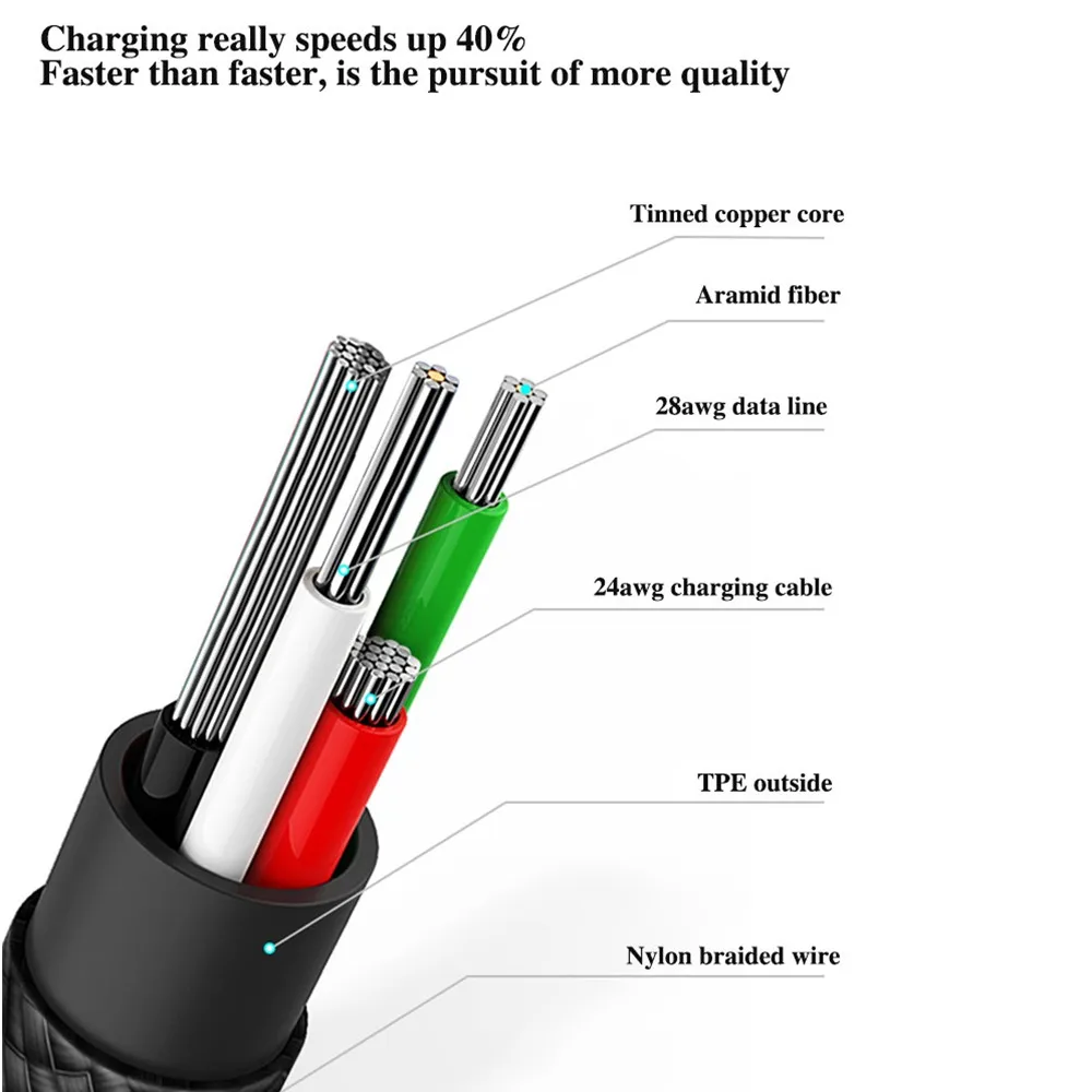 2.4A Elbow Nylon Fast Charging Cable Braided Micro USB Cable 1M Wire Line For iPhone Samsung Huawei Data Cable